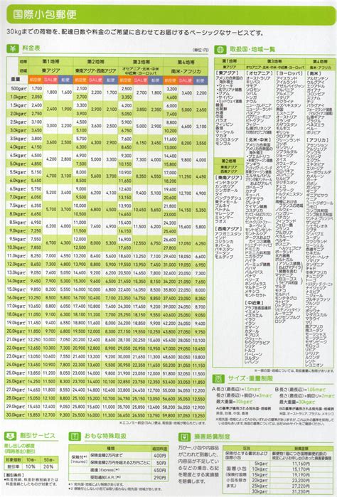 国際 小包 料金 表
